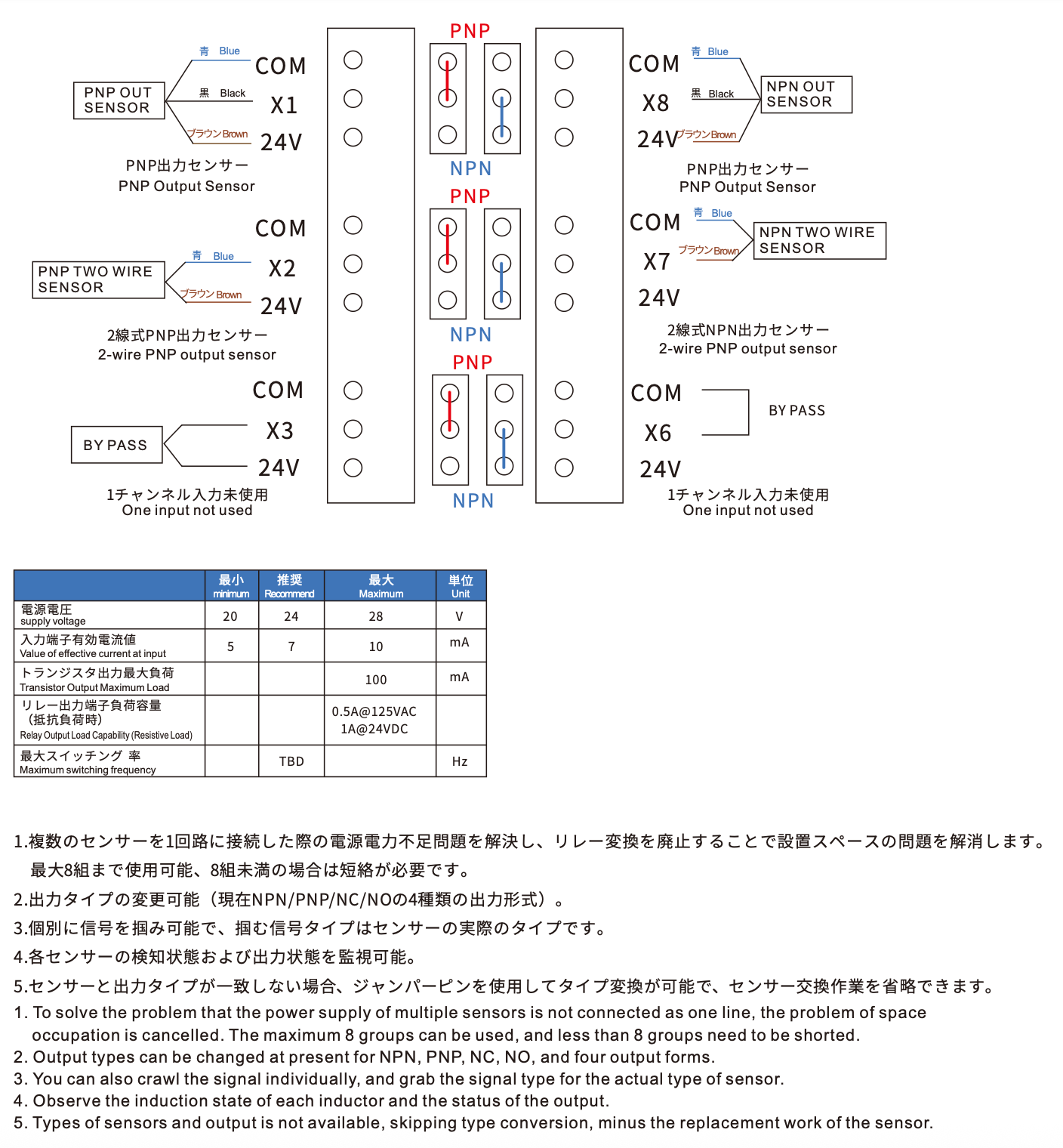 CRG ASC-8A-B IOボクス