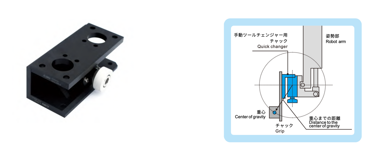 CRG QCLシリーズ L型手動ツールチェンジャー
