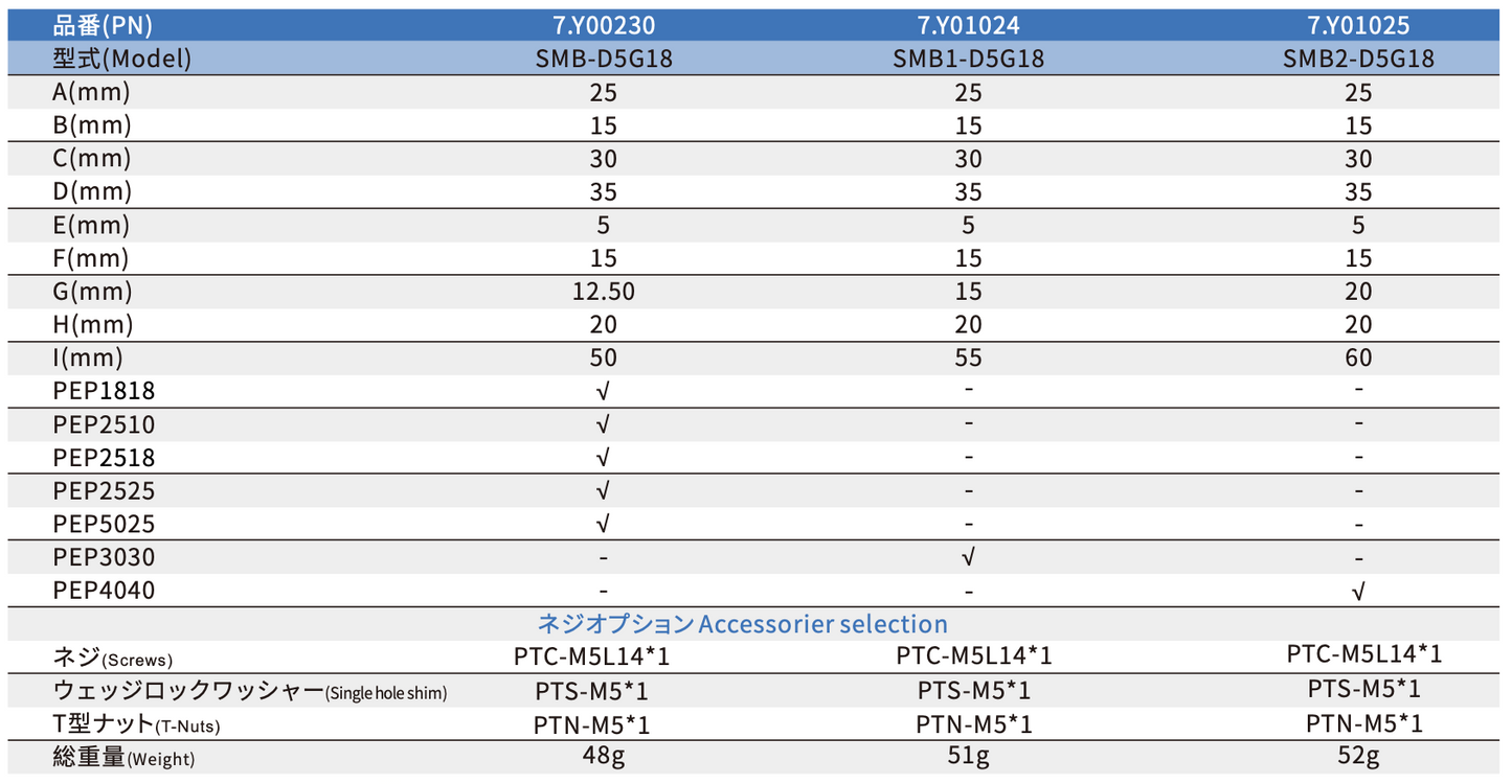 CRG SMB2-D5G18T