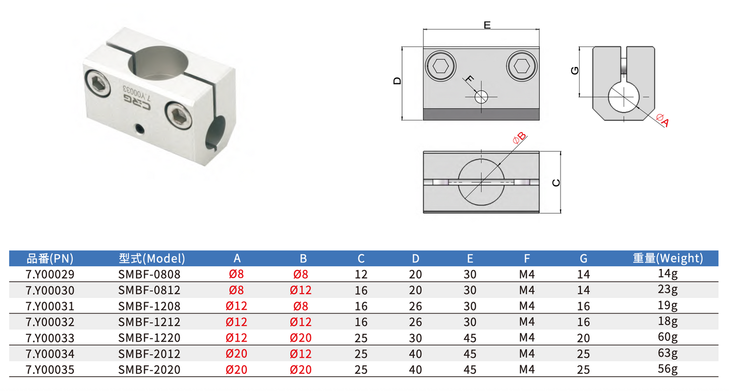CRG SMBF-1208 7.Y00031