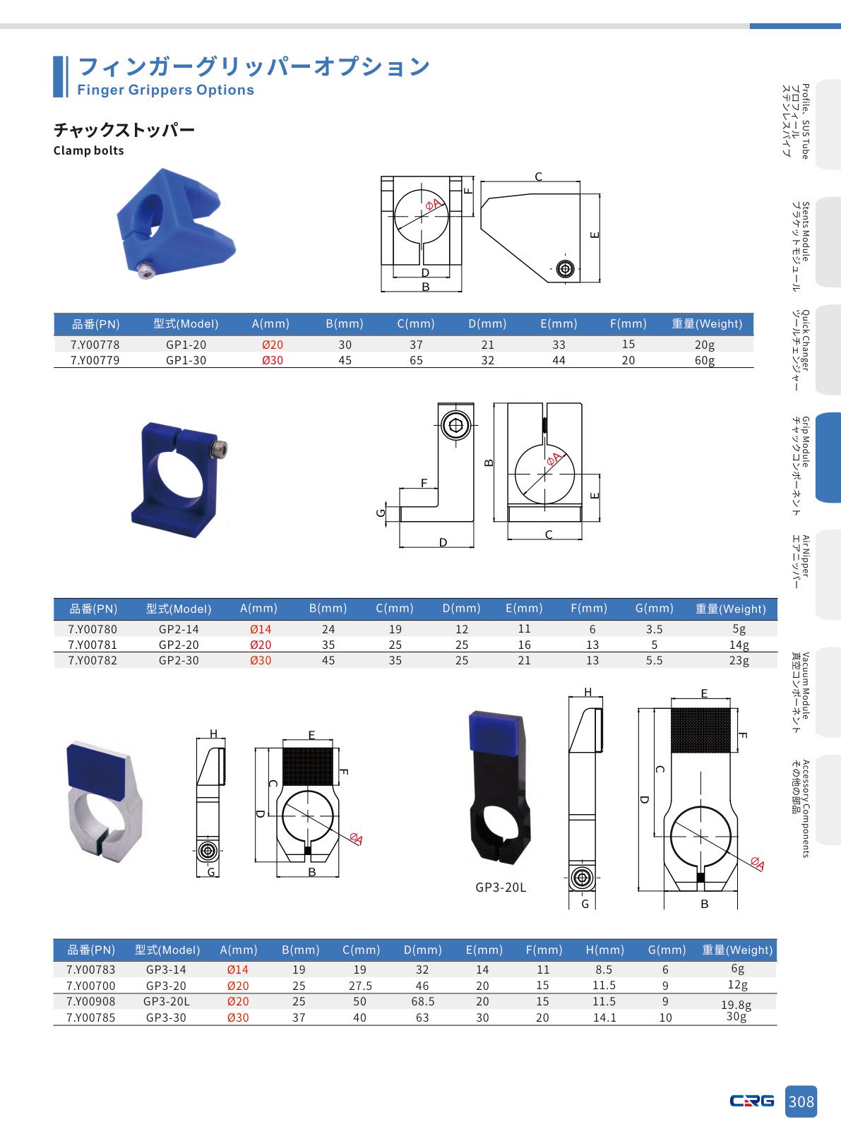 CRG 技術資料(CRGカタログ 5.3.pdf p.322・製品写真ではありません)