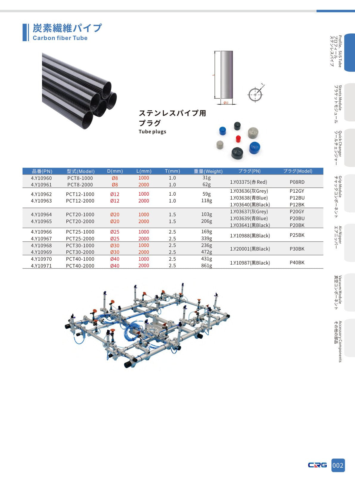CRG 技術資料(CRGカタログ 5.3.pdf p.18・製品写真ではありません)