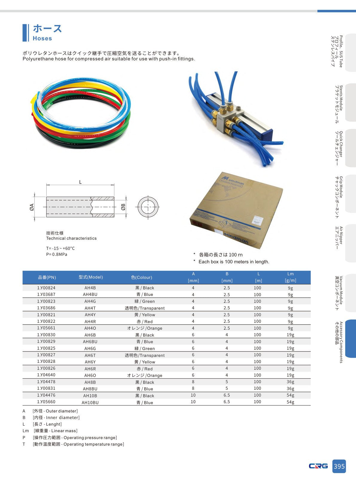 CRG 技術資料(CRGカタログ 5.3.pdf p.409・製品写真ではありません)