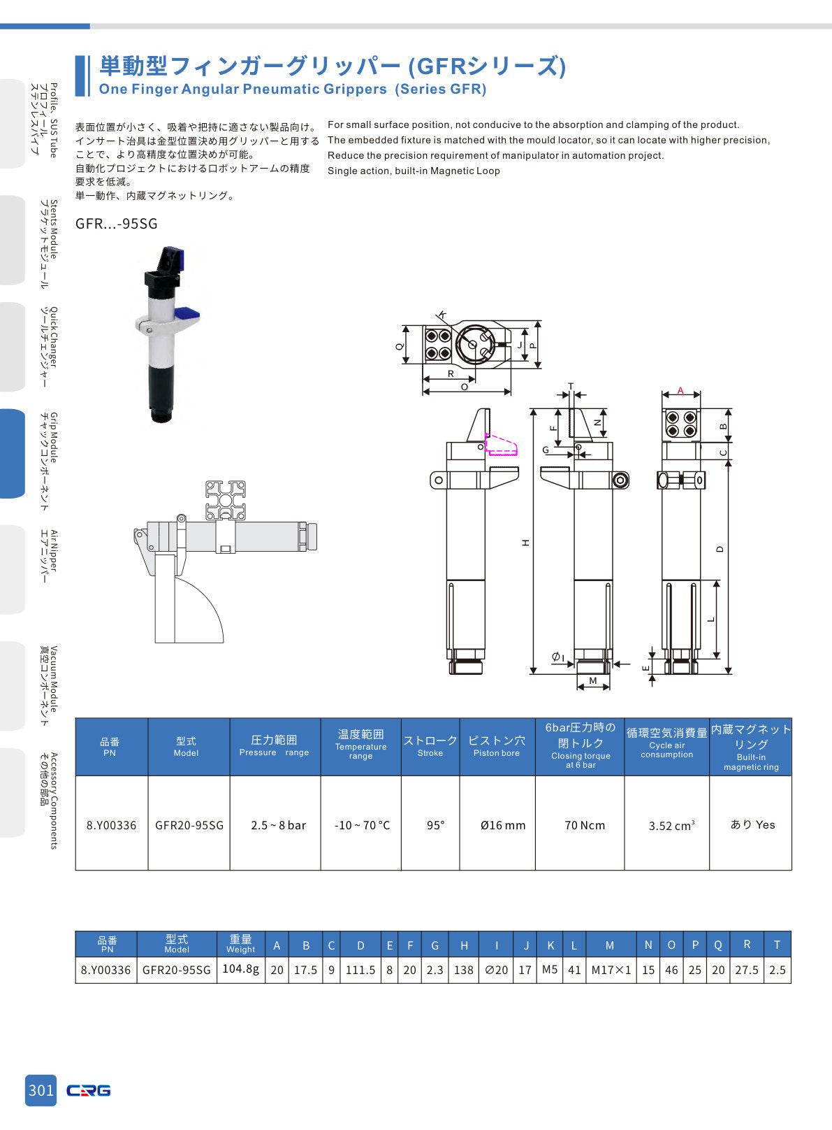 CRG 技術資料(CRGカタログ 5.3.pdf p.315・製品写真ではありません)