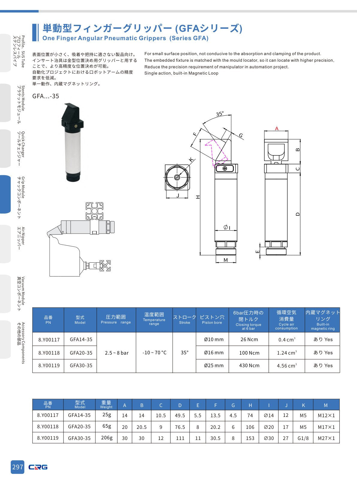 CRG 技術資料(CRGカタログ 5.3.pdf p.311・製品写真ではありません)