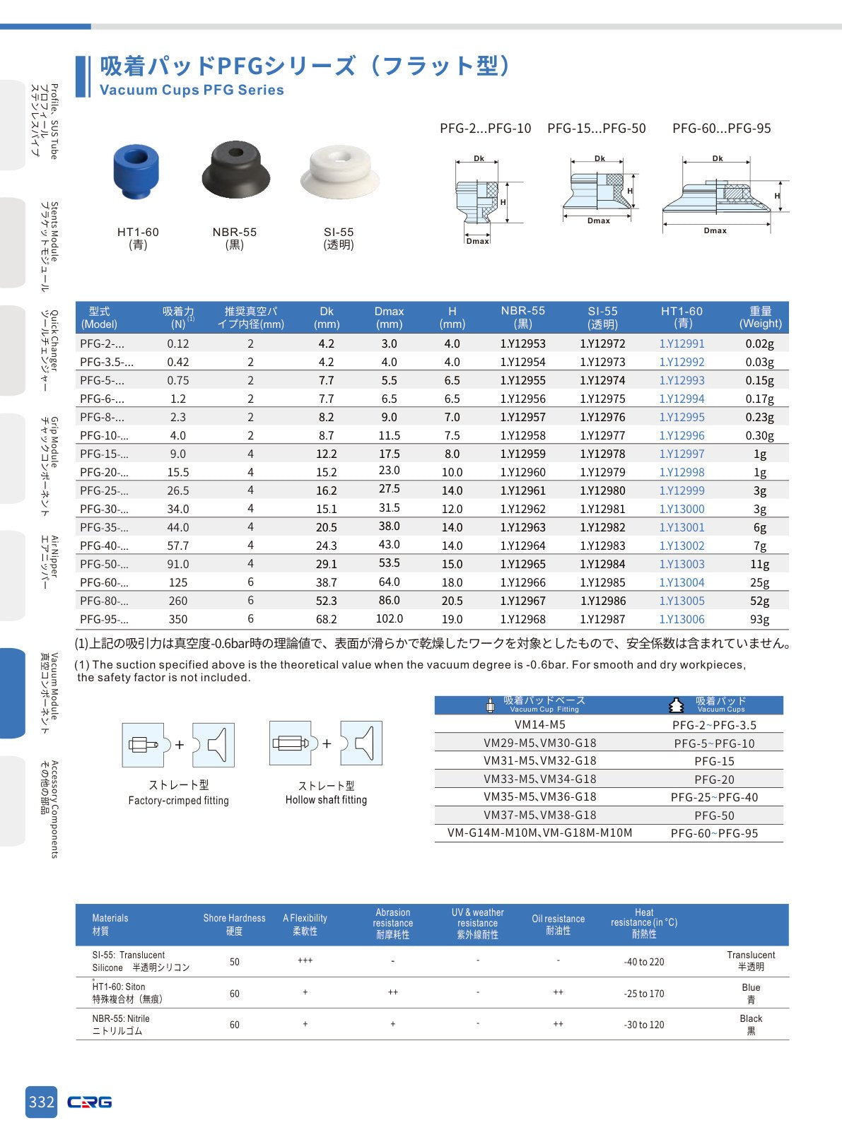 CRG 技術資料(CRGカタログ 5.3.pdf p.346・製品写真ではありません)