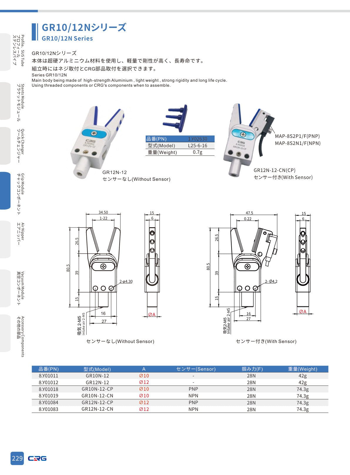 CRG 技術資料(CRGカタログ 5.3.pdf p.243・製品写真ではありません)