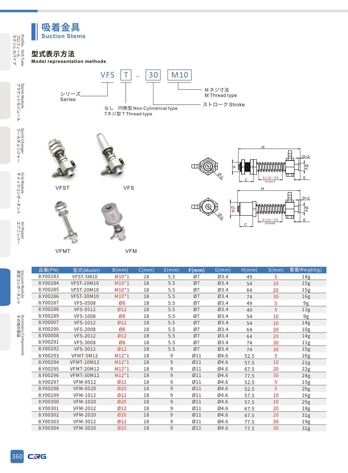 CRG 技術資料(CRGカタログ 5.3.pdf p.374・製品写真ではありません)