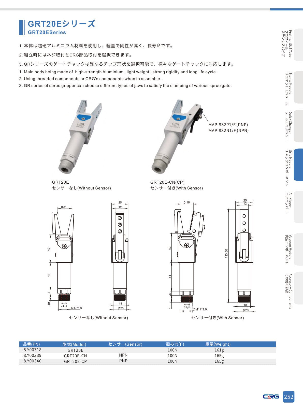 CRG 技術資料(CRGカタログ 5.3.pdf p.266・製品写真ではありません)