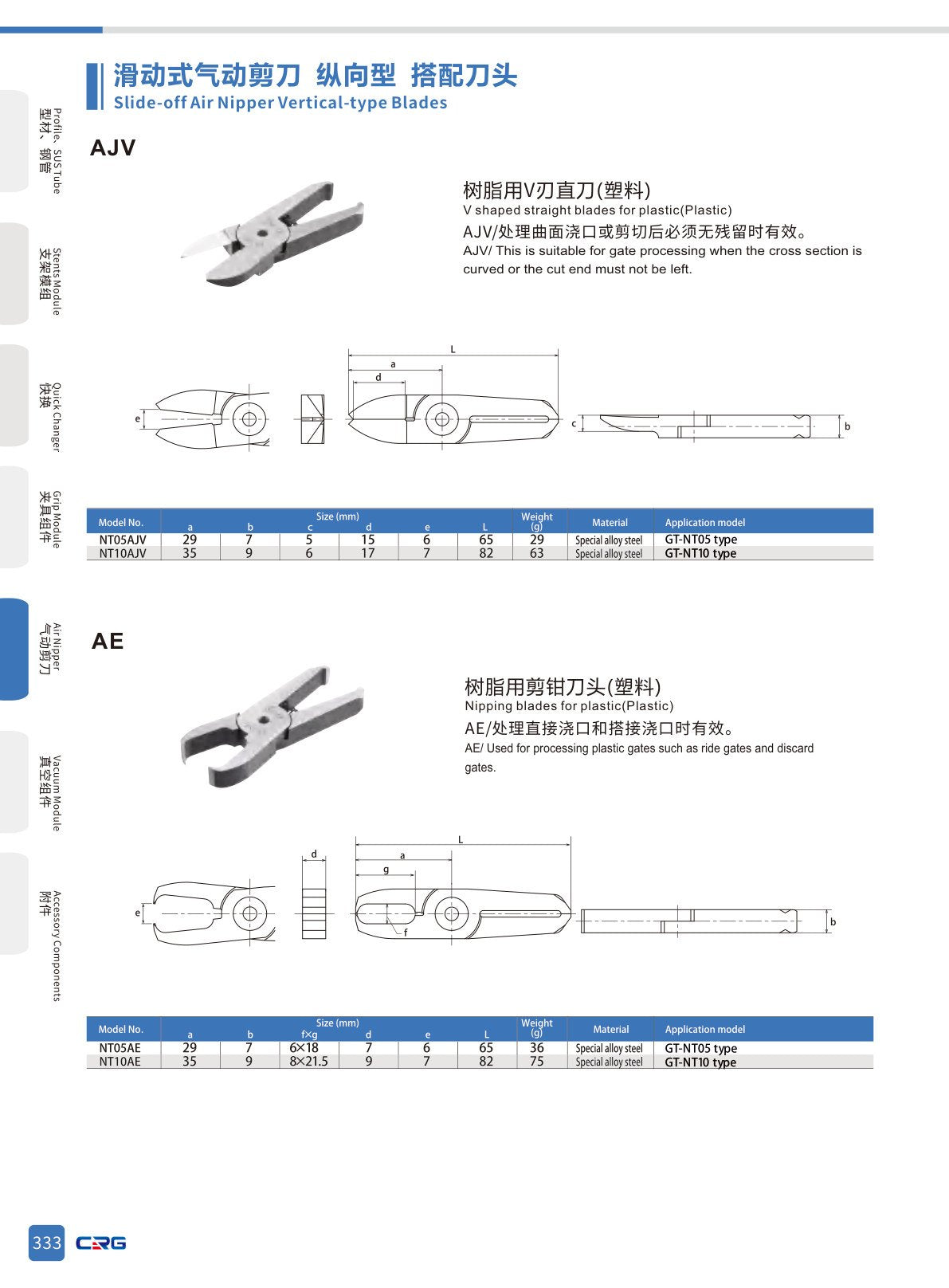 CRG 技術資料((已压缩)5.3 CRG目录.pdf p.347・製品写真ではありません)