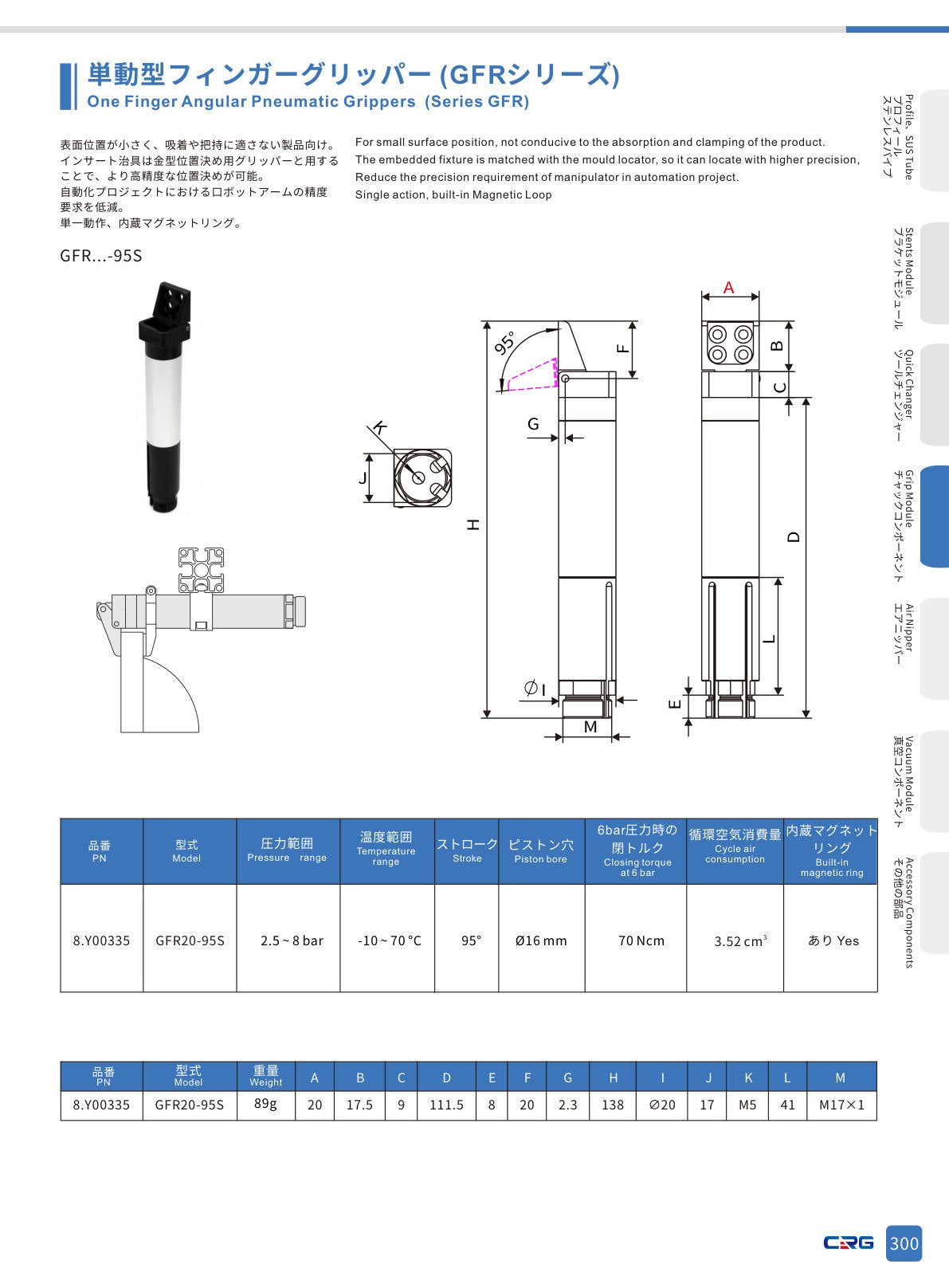 CRG 技術資料(CRGカタログ 5.3.pdf p.314・製品写真ではありません)