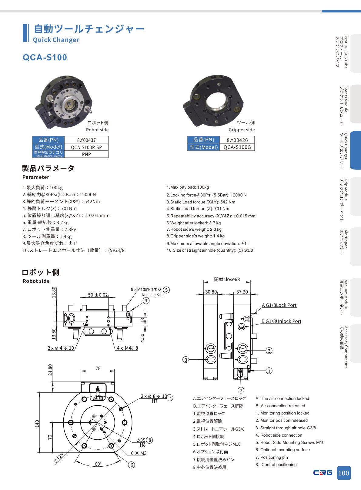 CRG 技術資料(CRGカタログ 5.3.pdf p.115・製品写真ではありません)