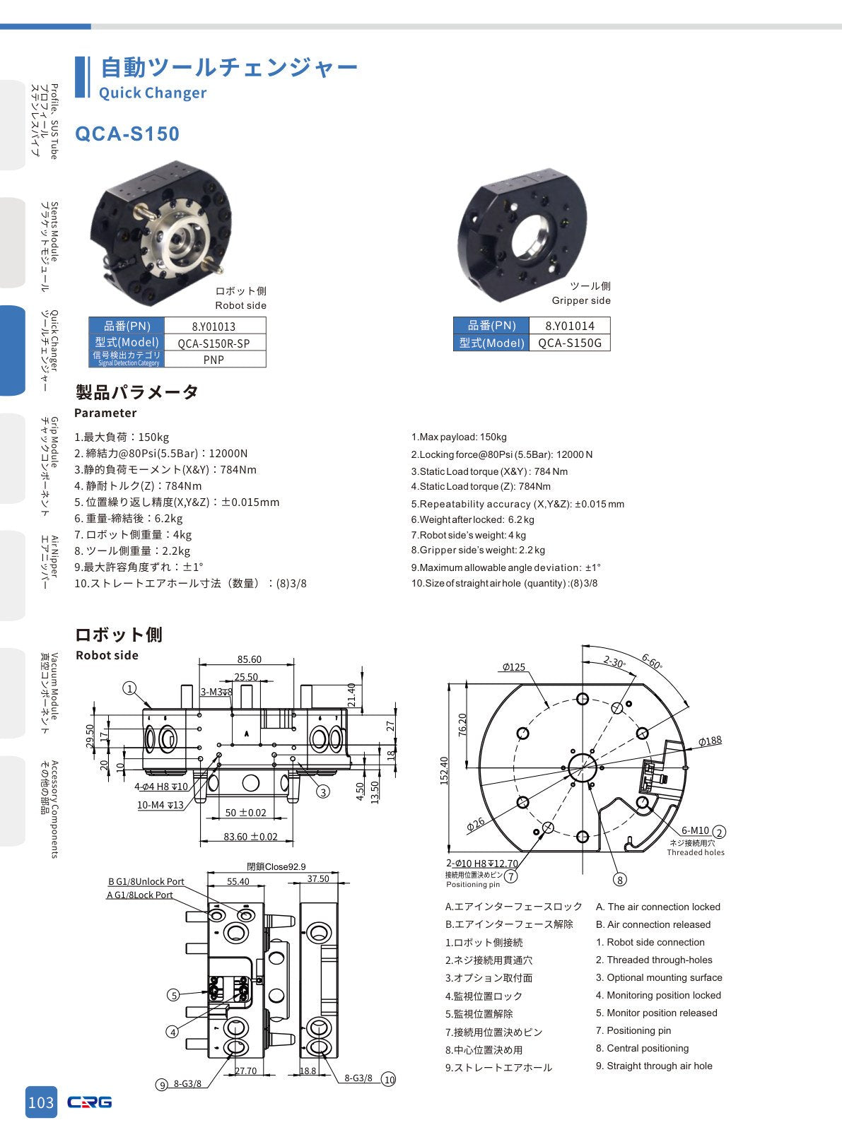 CRG 技術資料(CRGカタログ 5.3.pdf p.118・製品写真ではありません)