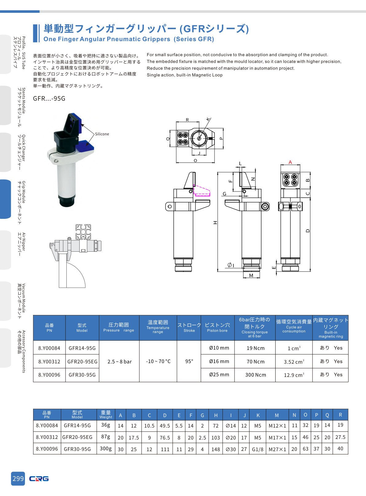 CRG 技術資料(CRGカタログ 5.3.pdf p.313・製品写真ではありません)