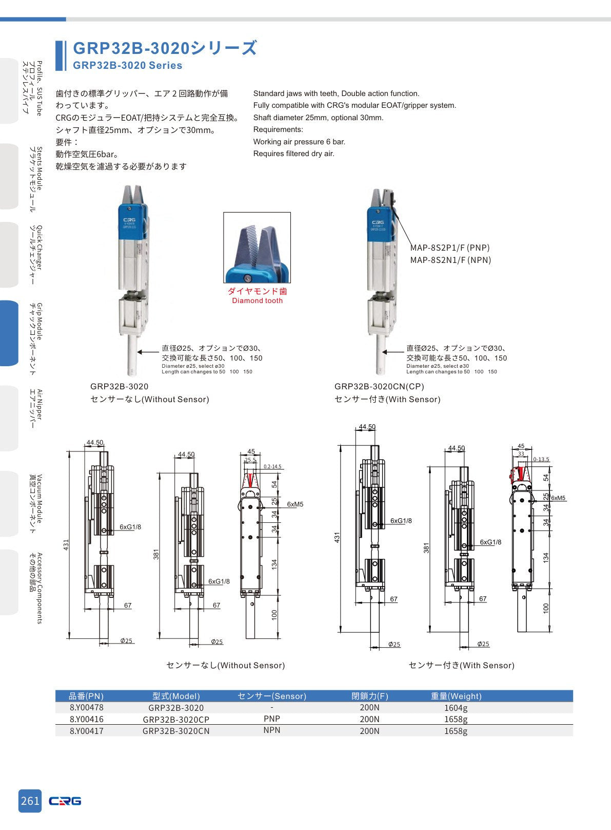 CRG 技術資料(CRGカタログ 5.3.pdf p.275・製品写真ではありません)