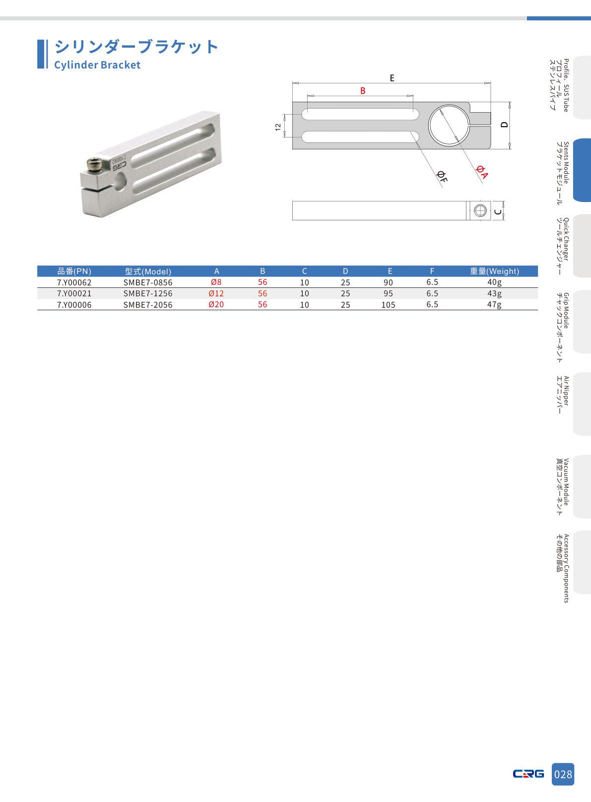 CRG 技術資料(CRGカタログ 5.3.pdf p.44・製品写真ではありません)