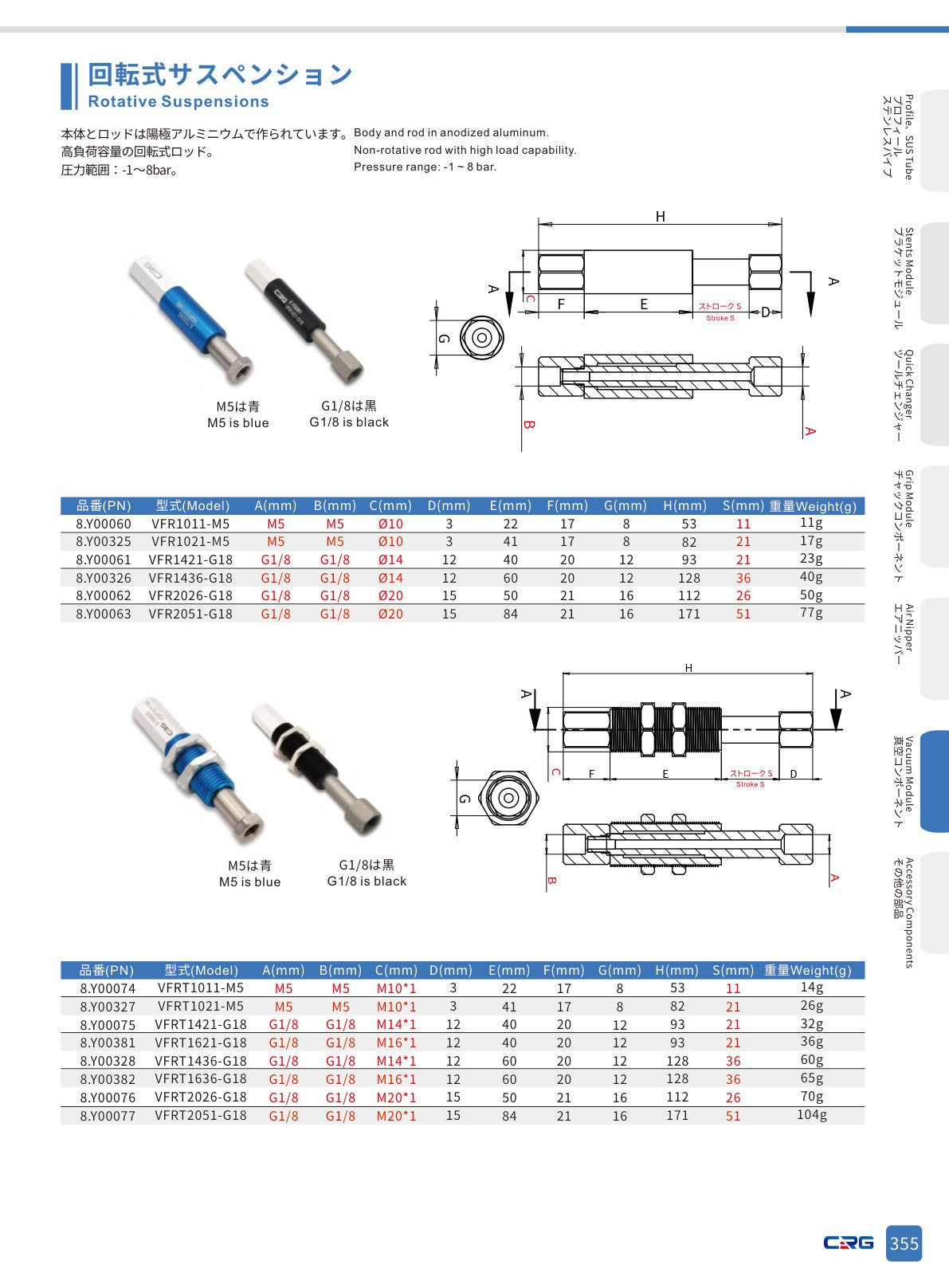 CRG 技術資料(CRGカタログ 5.3.pdf p.369・製品写真ではありません)