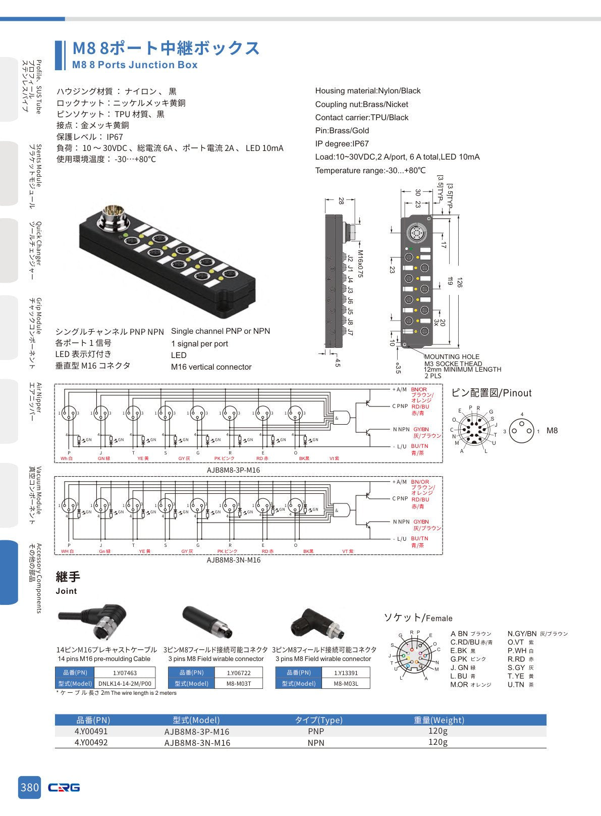 CRG 技術資料(CRGカタログ 5.3.pdf p.394・製品写真ではありません)
