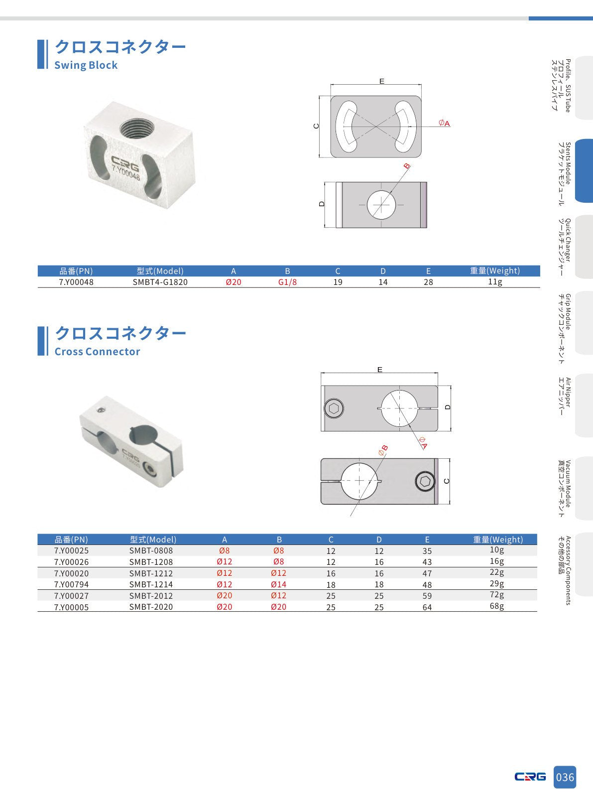CRG 技術資料(CRGカタログ 5.3.pdf p.52・製品写真ではありません)