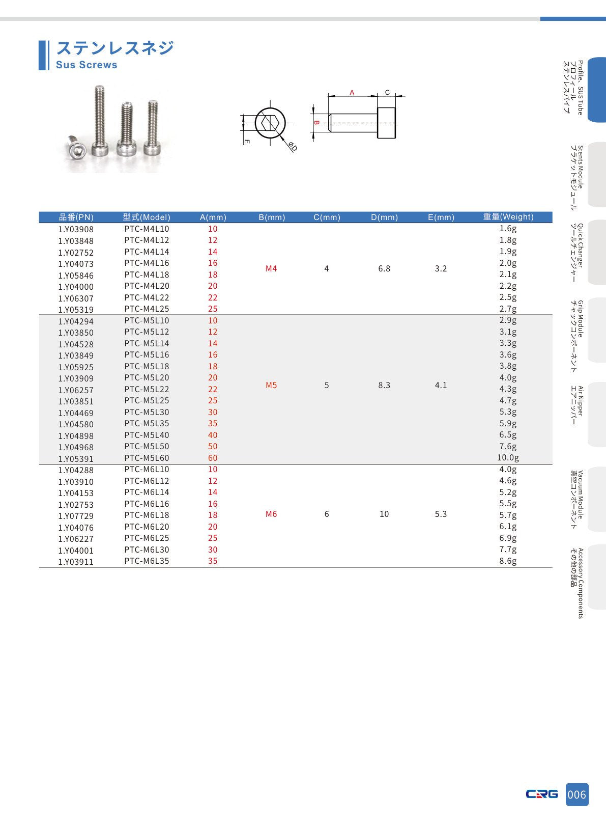 CRG 技術資料(CRGカタログ 5.3.pdf p.22・製品写真ではありません)