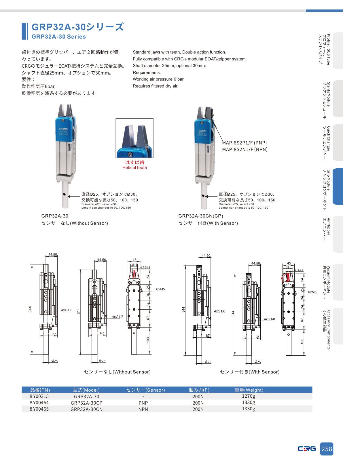 CRG 技術資料(CRGカタログ 5.3.pdf p.272・製品写真ではありません)
