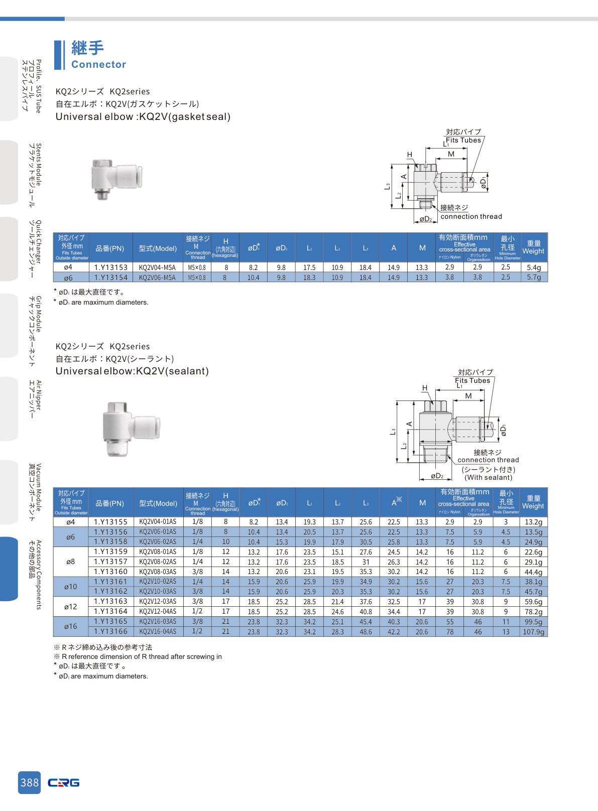CRG 技術資料(CRGカタログ 5.3.pdf p.402・製品写真ではありません)