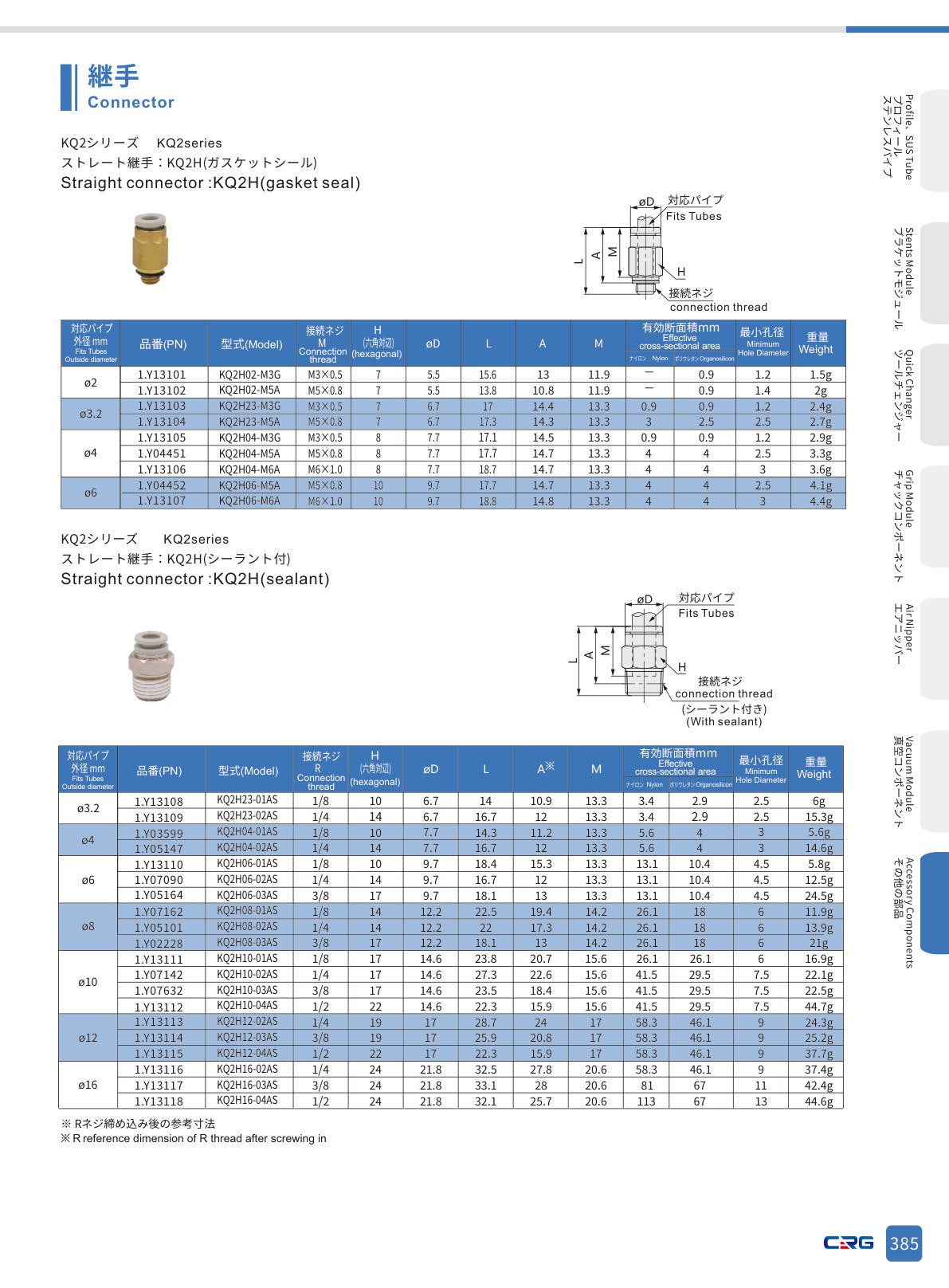 CRG 技術資料(CRGカタログ 5.3.pdf p.399・製品写真ではありません)