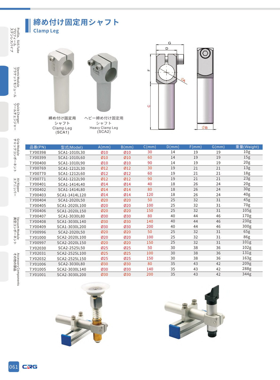 CRG 技術資料(CRGカタログ 5.3.pdf p.77・製品写真ではありません)