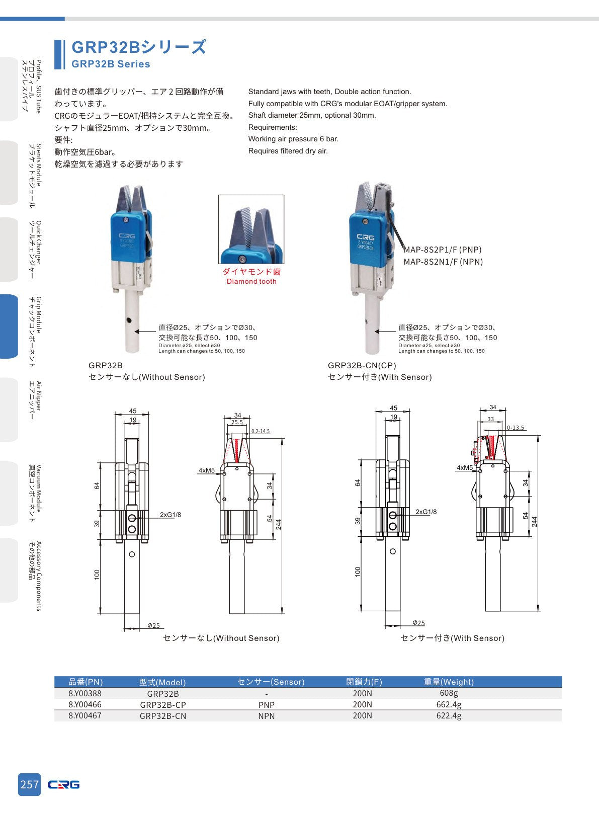 CRG 技術資料(CRGカタログ 5.3.pdf p.271・製品写真ではありません)