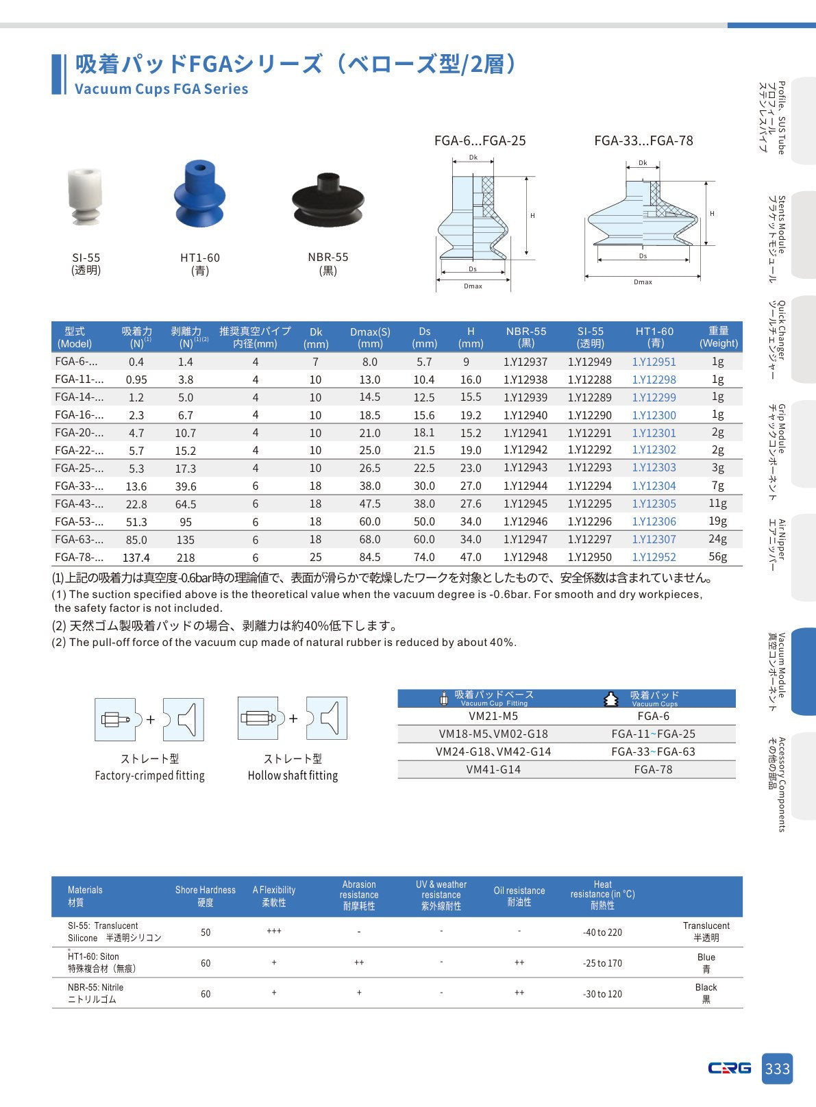 CRG 技術資料(CRGカタログ 5.3.pdf p.347・製品写真ではありません)