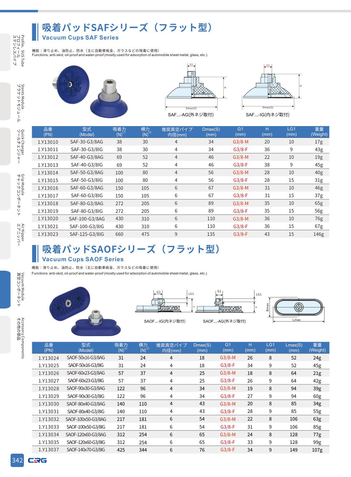 CRG 技術資料(CRGカタログ 5.3.pdf p.356・製品写真ではありません)