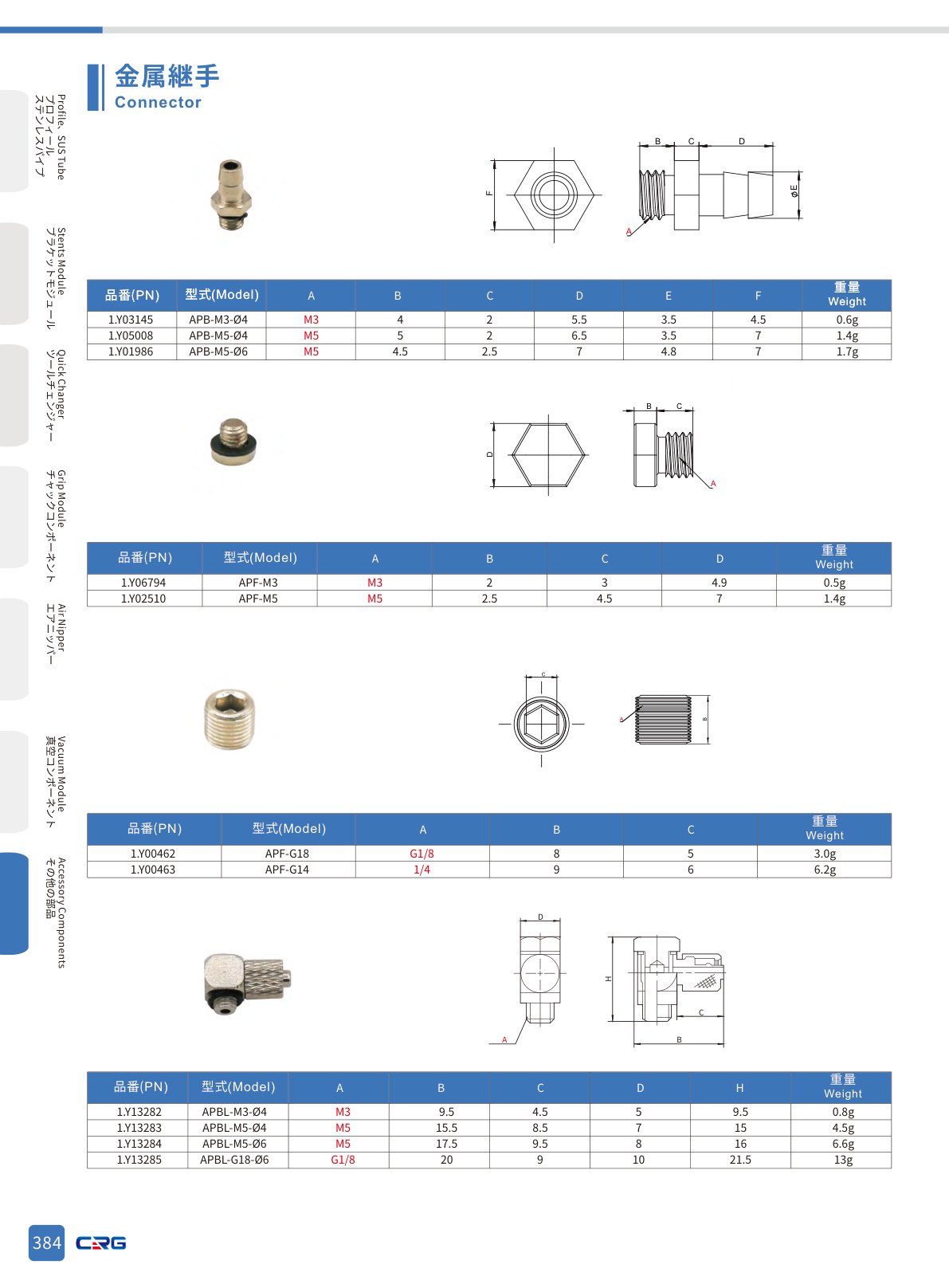 CRG 技術資料(CRGカタログ 5.3.pdf p.398・製品写真ではありません)