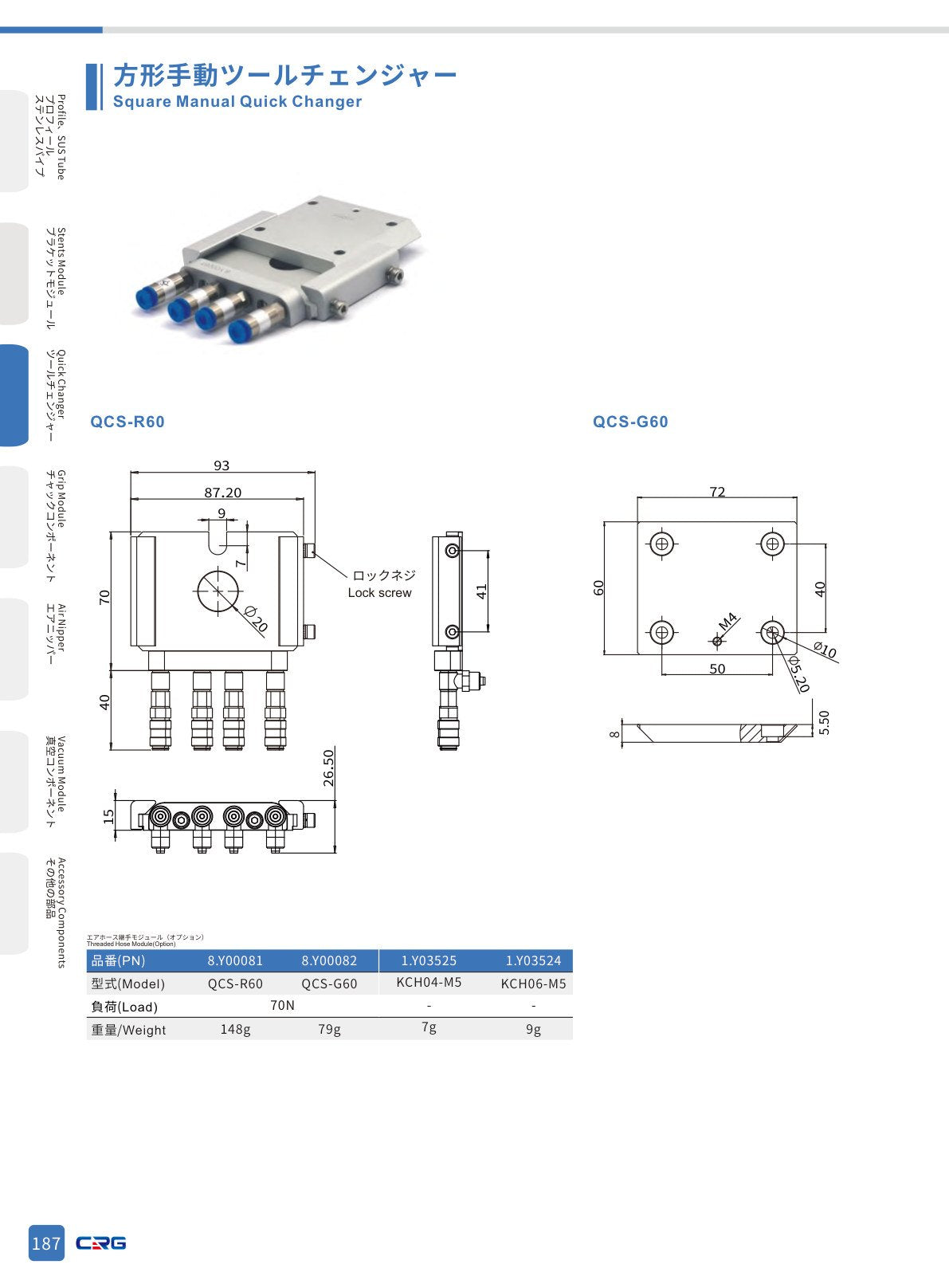 CRG 技術資料(CRGカタログ 5.3.pdf p.201・製品写真ではありません)