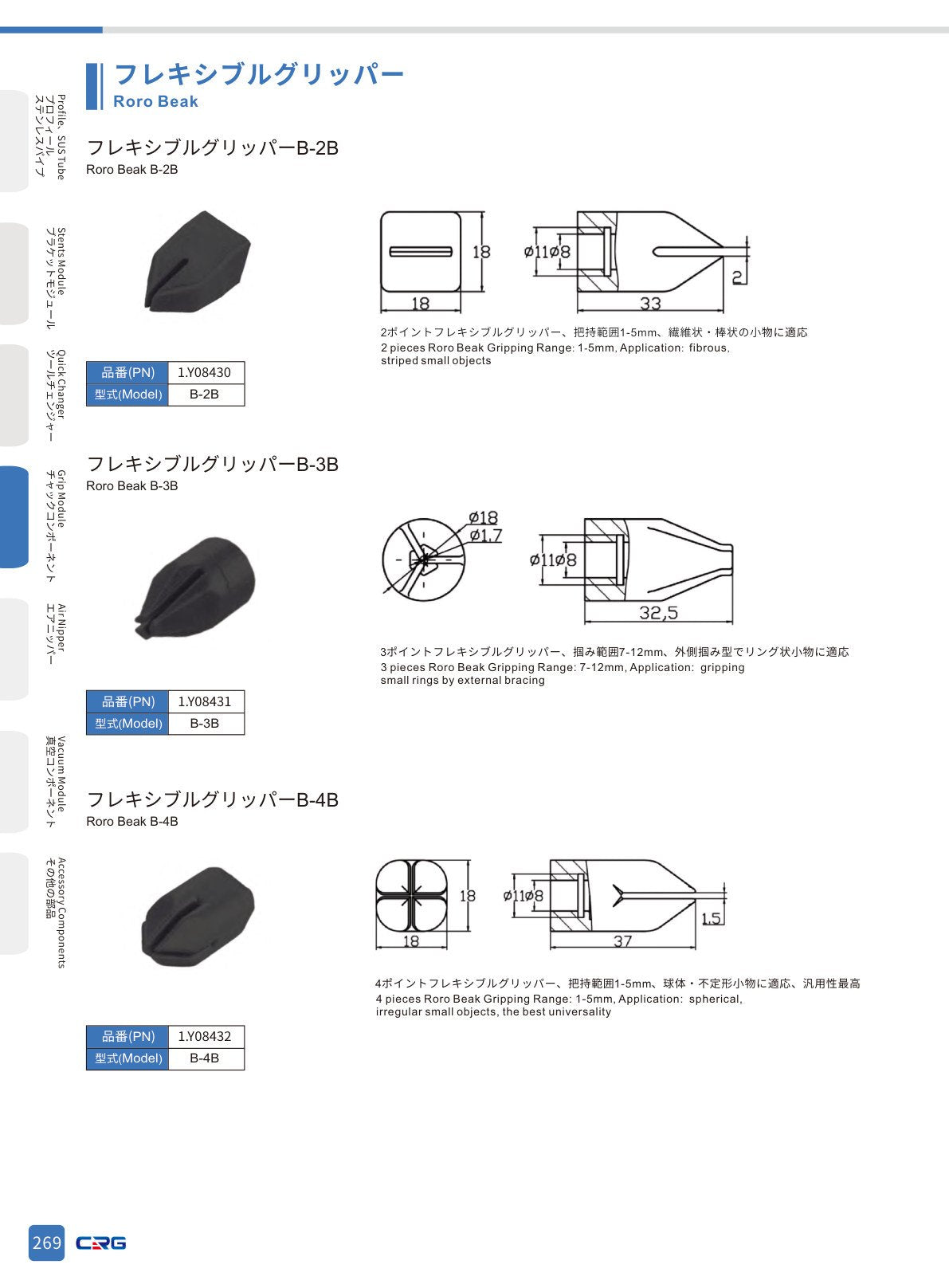 CRG 技術資料(CRGカタログ 5.3.pdf p.283・製品写真ではありません)