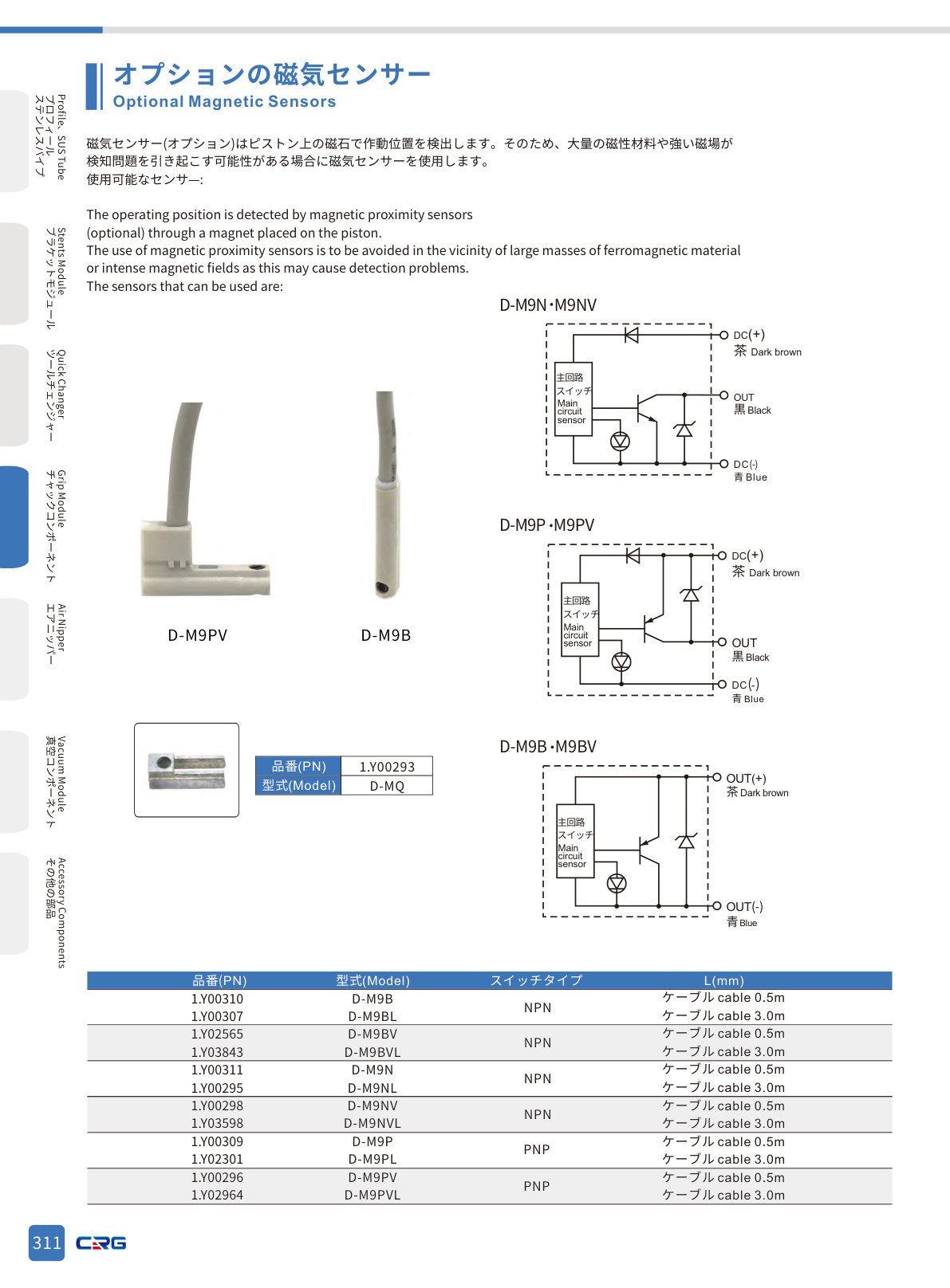 CRG 技術資料(CRGカタログ 5.3.pdf p.325・製品写真ではありません)
