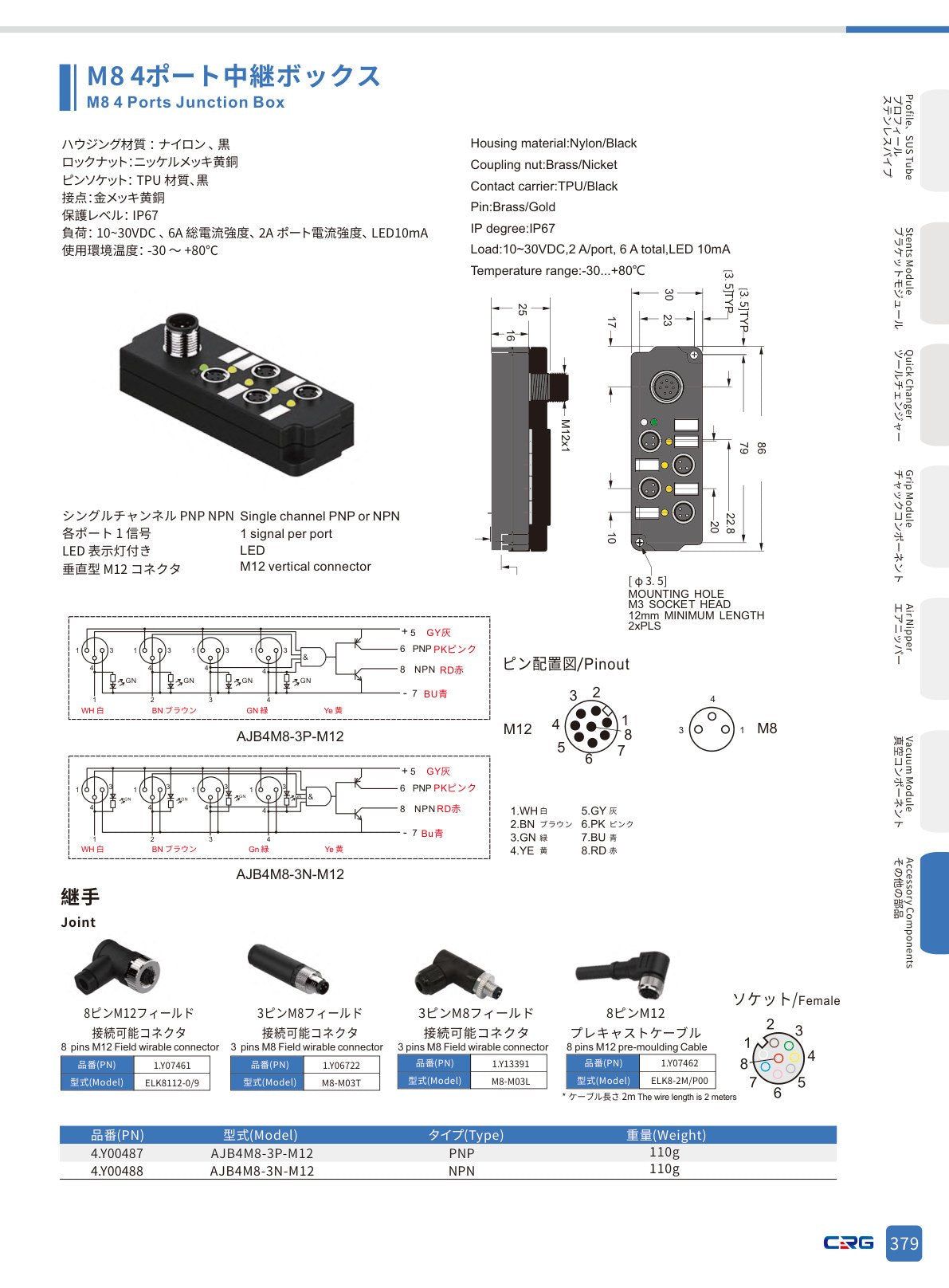CRG 技術資料(CRGカタログ 5.3.pdf p.393・製品写真ではありません)
