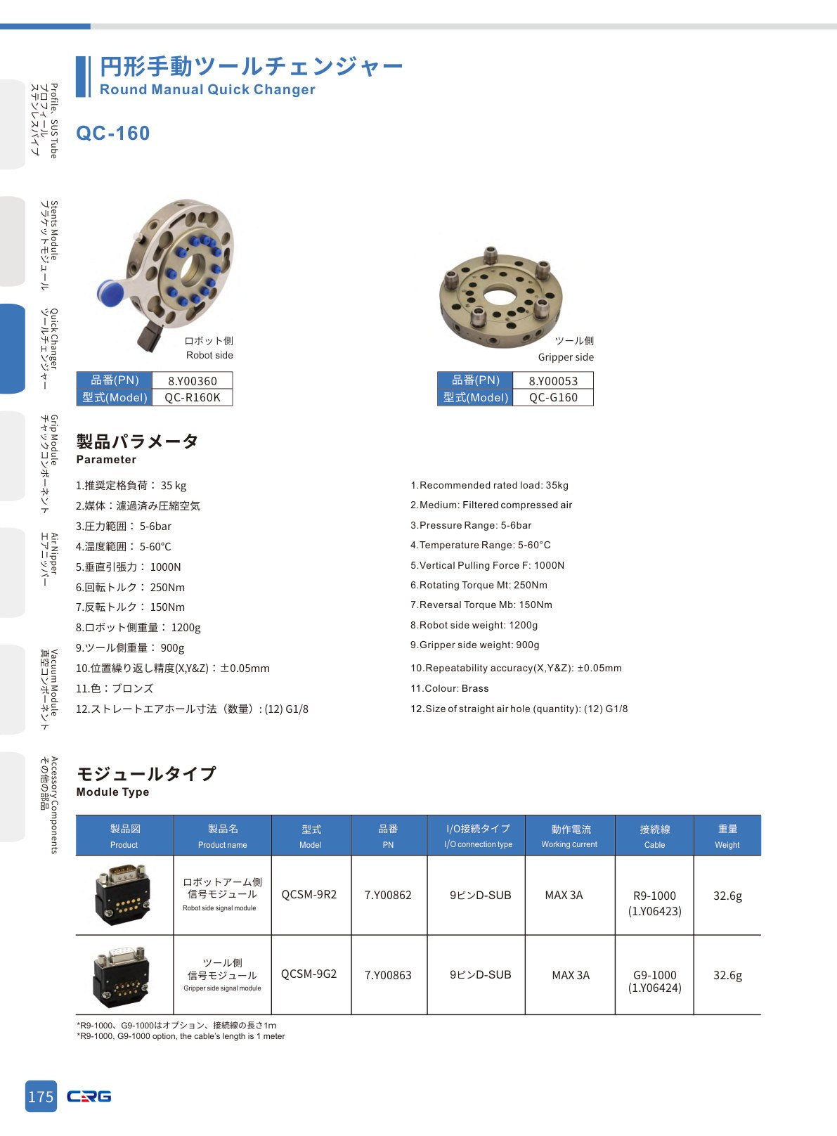 CRG 技術資料(CRGカタログ 5.3.pdf p.189・製品写真ではありません)
