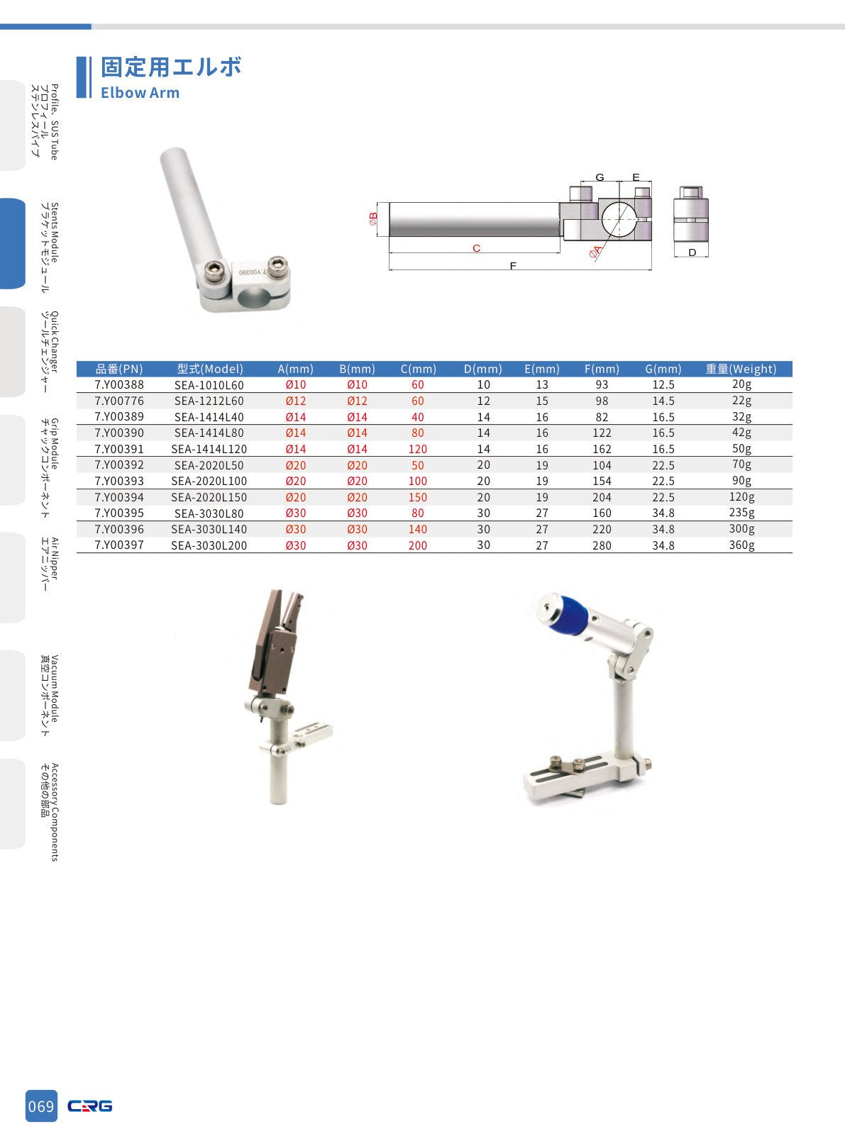 CRG 技術資料(CRGカタログ 5.3.pdf p.85・製品写真ではありません)