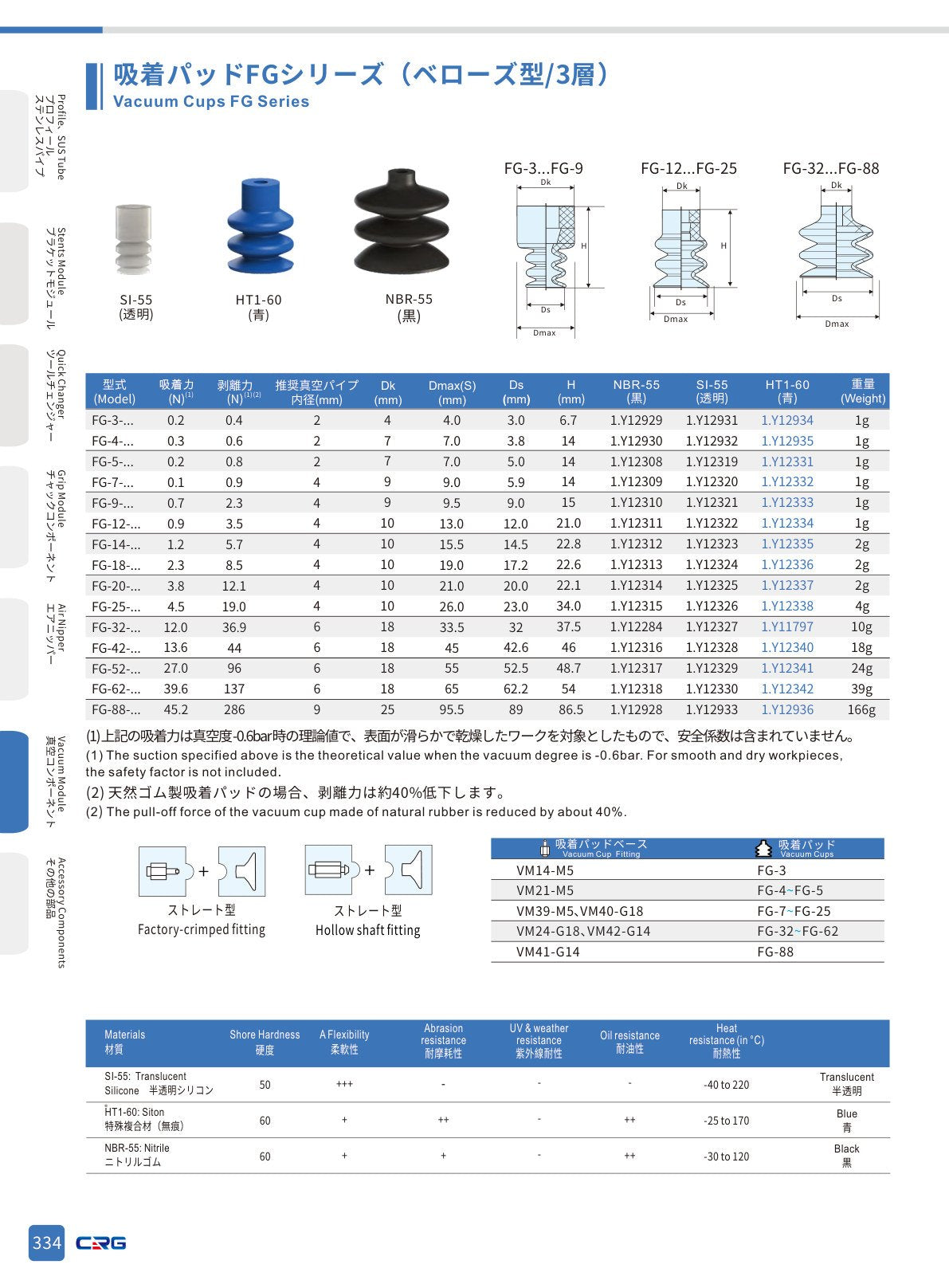 CRG 技術資料(CRGカタログ 5.3.pdf p.348・製品写真ではありません)