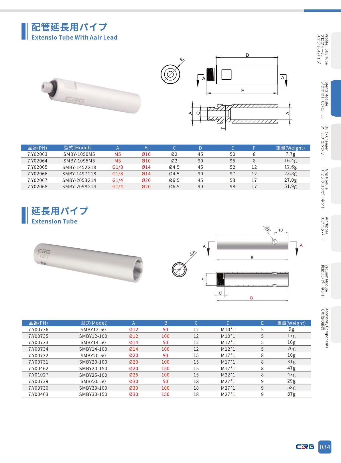 CRG 技術資料(CRGカタログ 5.3.pdf p.50・製品写真ではありません)