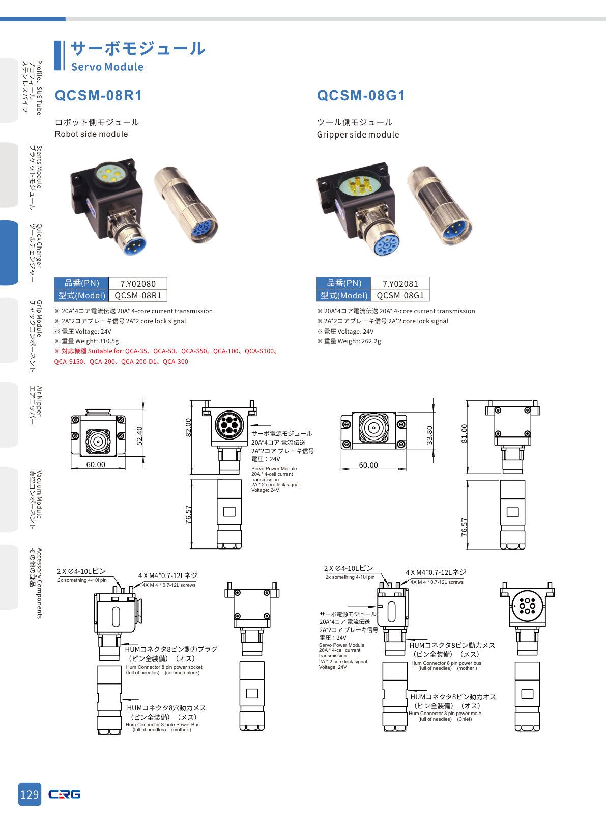 CRG 技術資料(CRGカタログ 5.3.pdf p.144・製品写真ではありません)