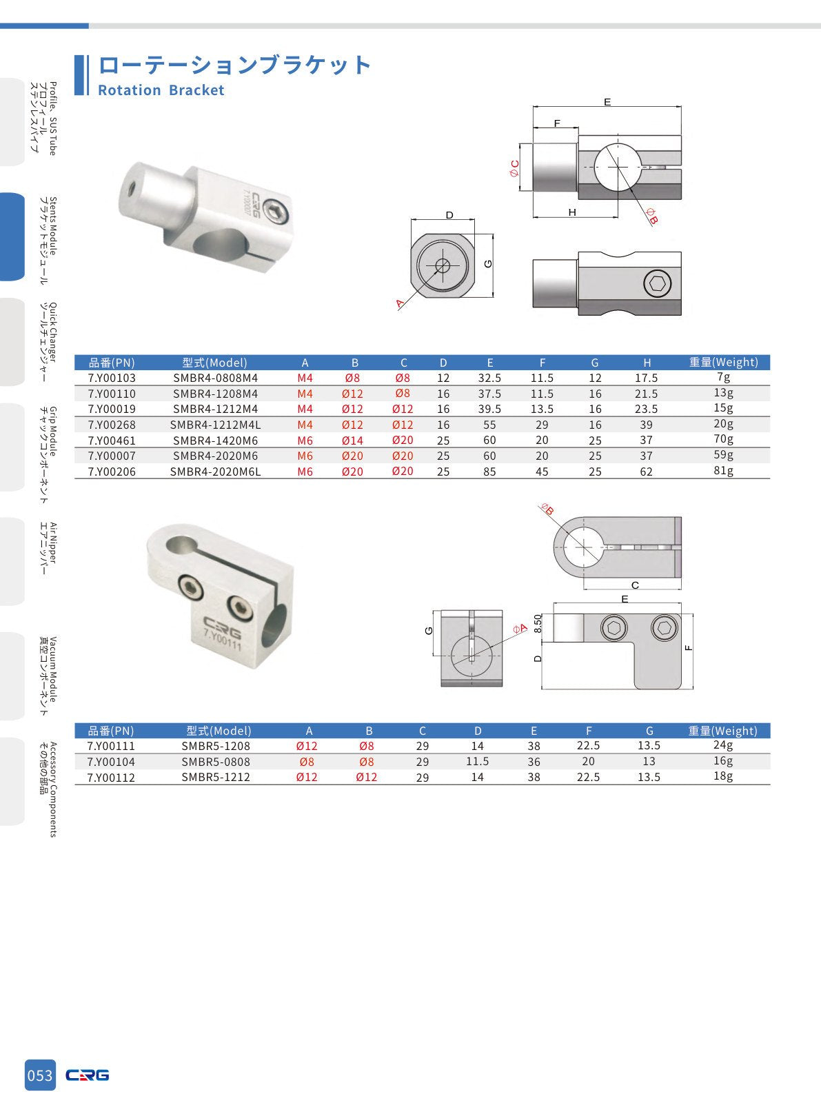 CRG 技術資料(CRGカタログ 5.3.pdf p.69・製品写真ではありません)