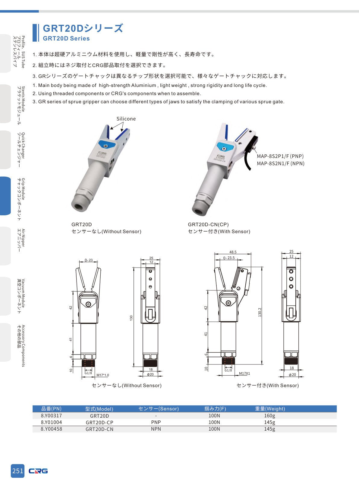CRG 技術資料(CRGカタログ 5.3.pdf p.265・製品写真ではありません)