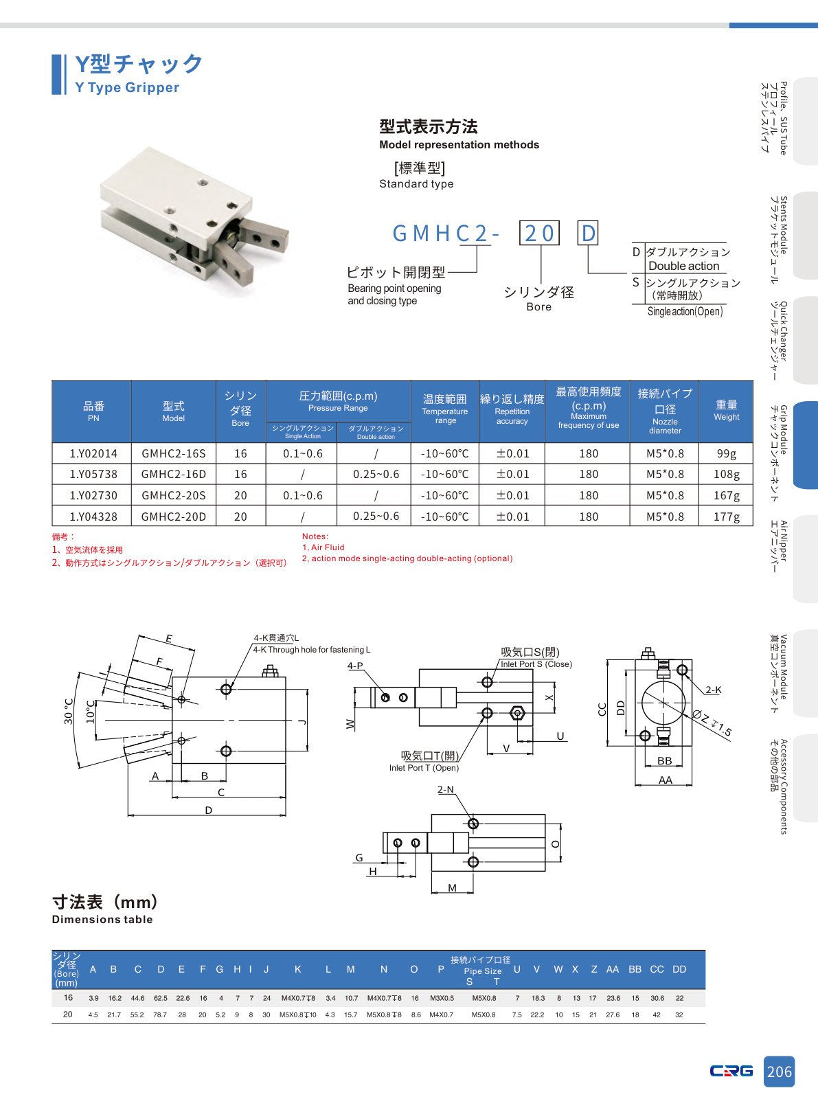 CRG 技術資料(CRGカタログ 5.3.pdf p.220・製品写真ではありません)