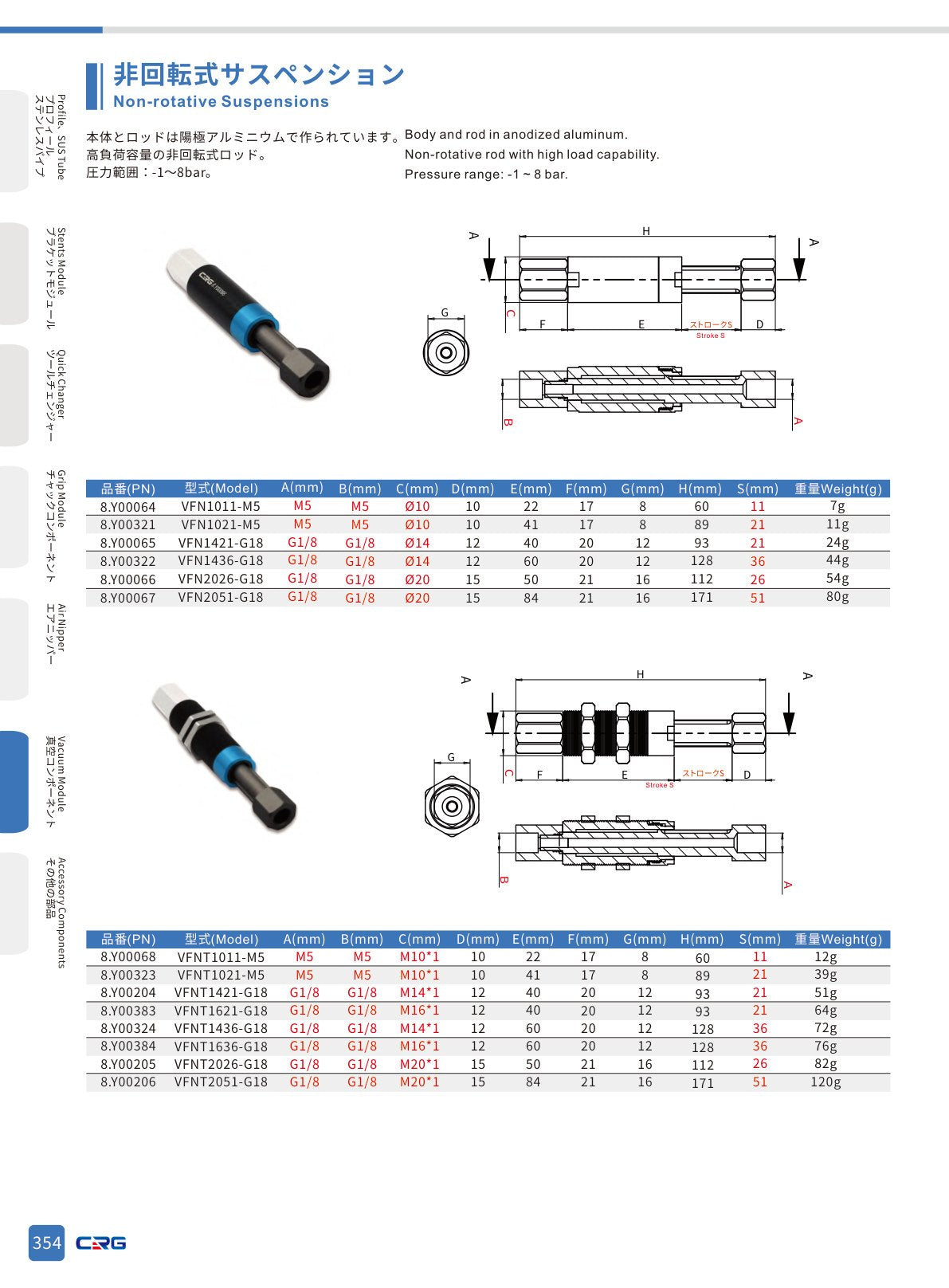 CRG 技術資料(CRGカタログ 5.3.pdf p.368・製品写真ではありません)