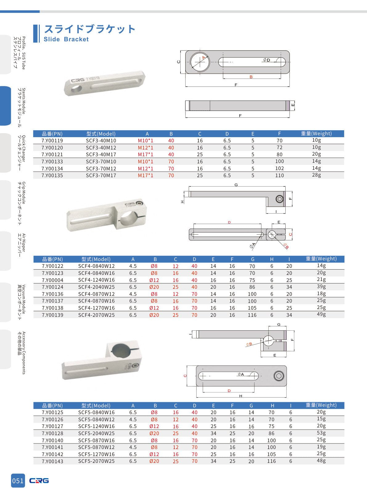 CRG 技術資料(CRGカタログ 5.3.pdf p.67・製品写真ではありません)
