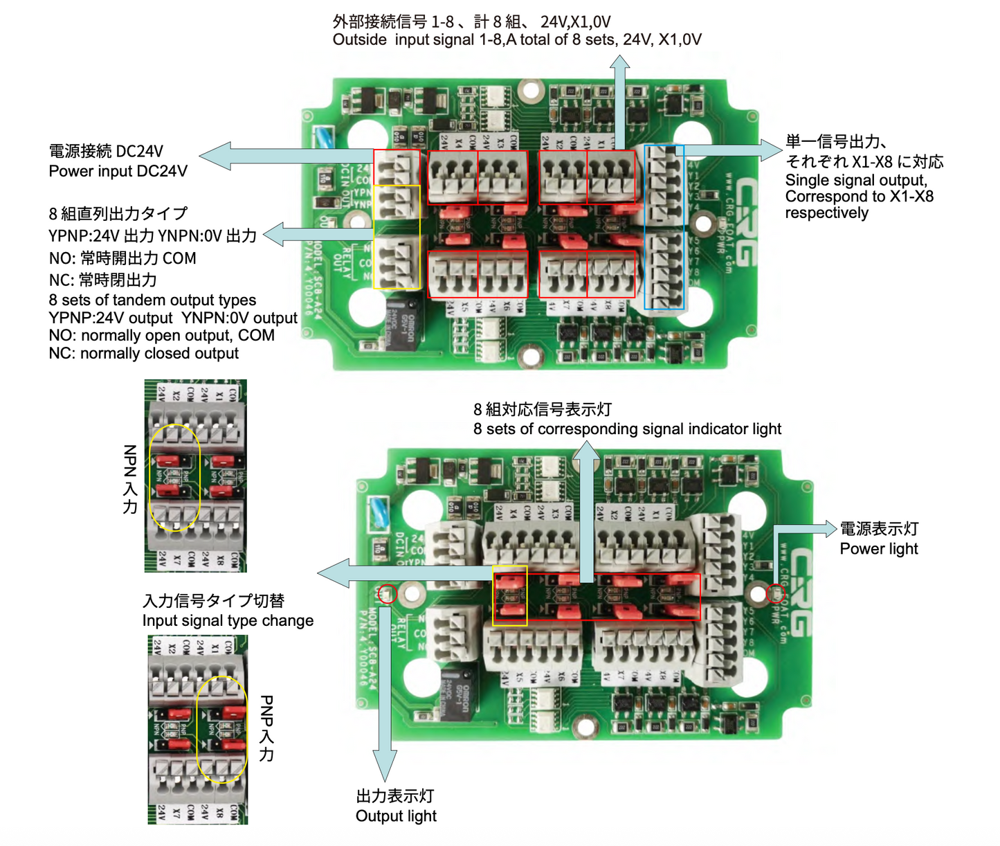 CRG ASC-8A-B IOボクス
