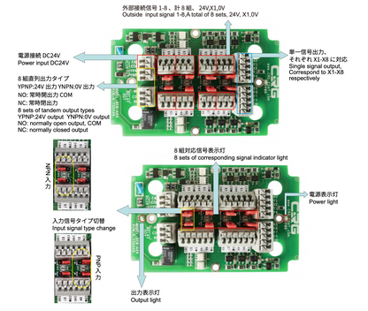 CRG ASC-8A-B IOボクス