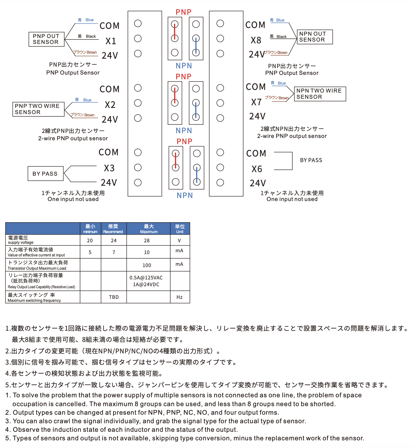 CRG ASC-8A-B IOボクス
