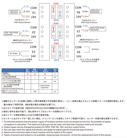 CRG ASC-8A-B IOボクス